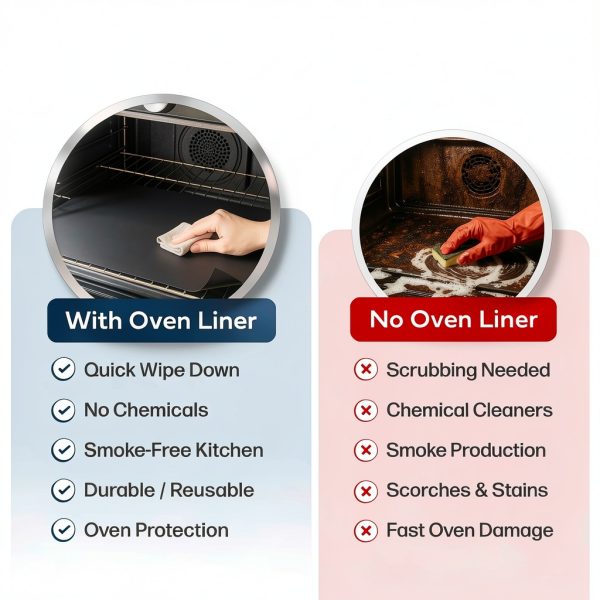 Cooks Innovations Baking Mats PTFE Coated Dishwasher Safe-5
