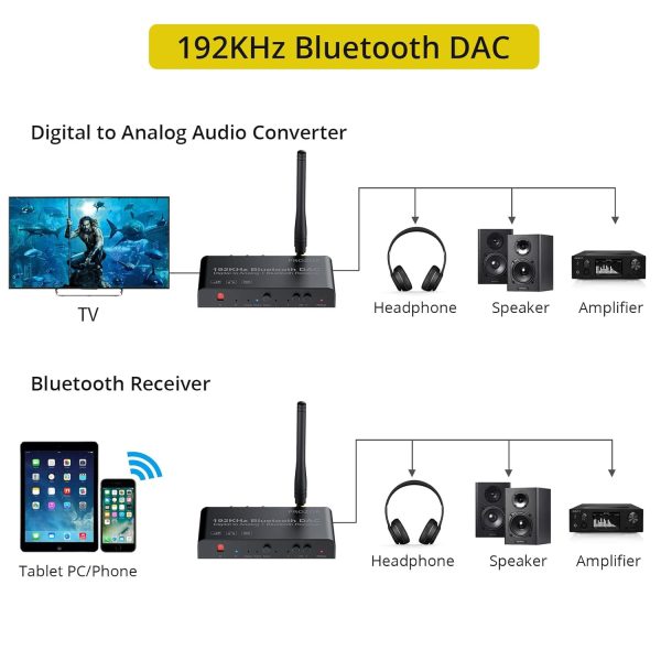 PROZOR 192kHz DAC Converter Toslink Coaxial Optical Input-2