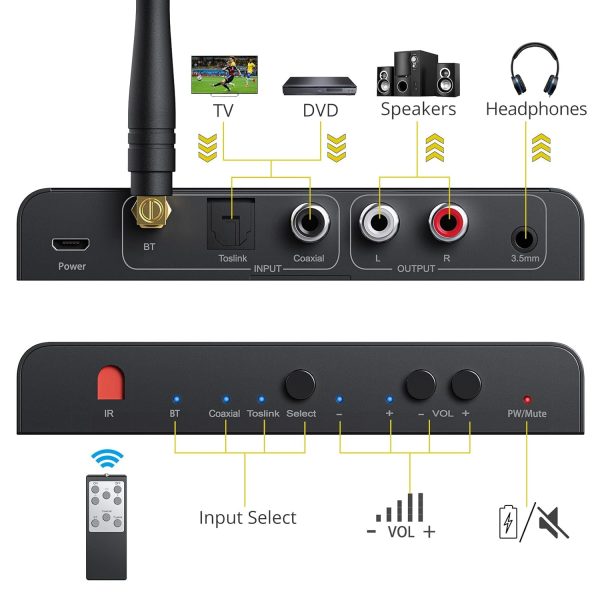 PROZOR 192kHz DAC Converter Toslink Coaxial Optical Input-1
